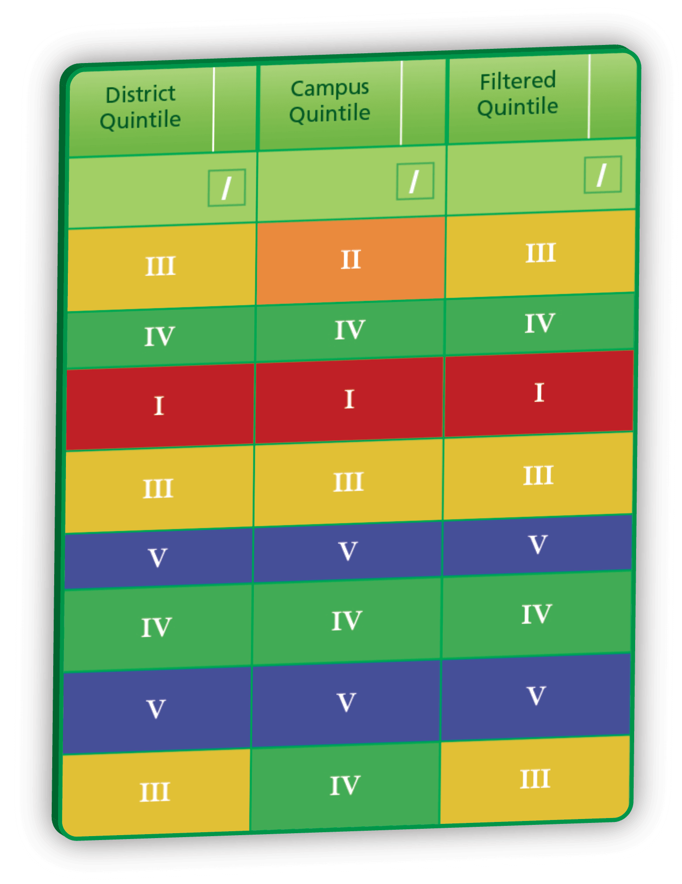 Quintile